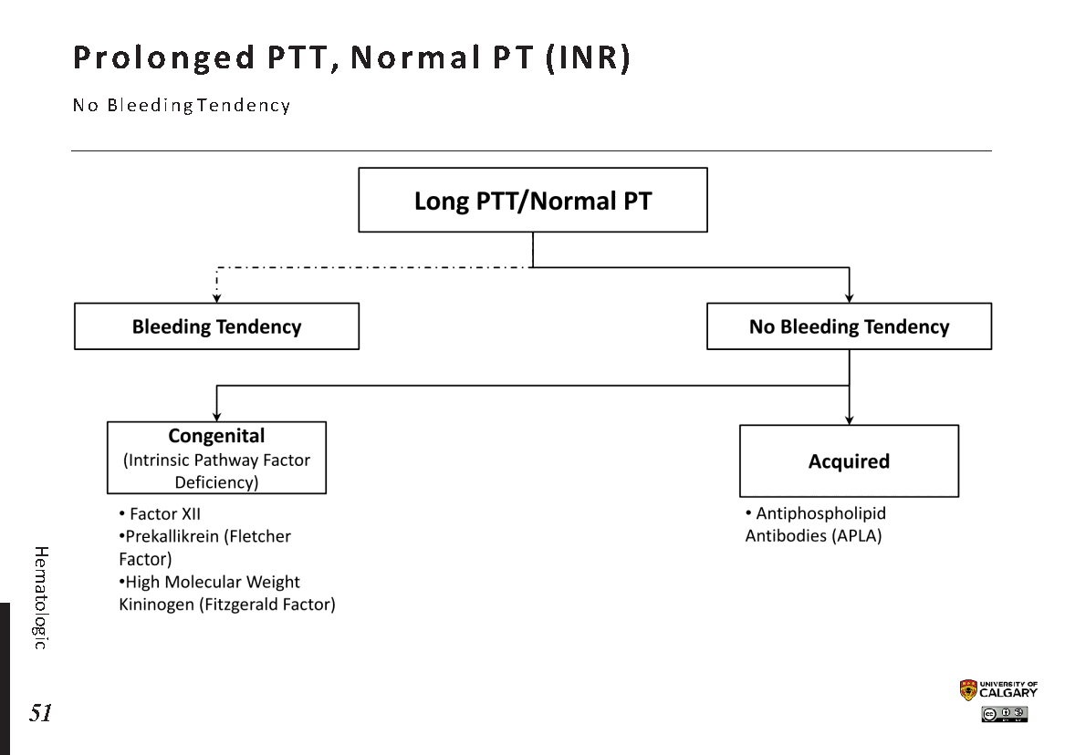 PROLONGED PTT, NORMAL PT (INR): No Bleeding Tendency Scheme