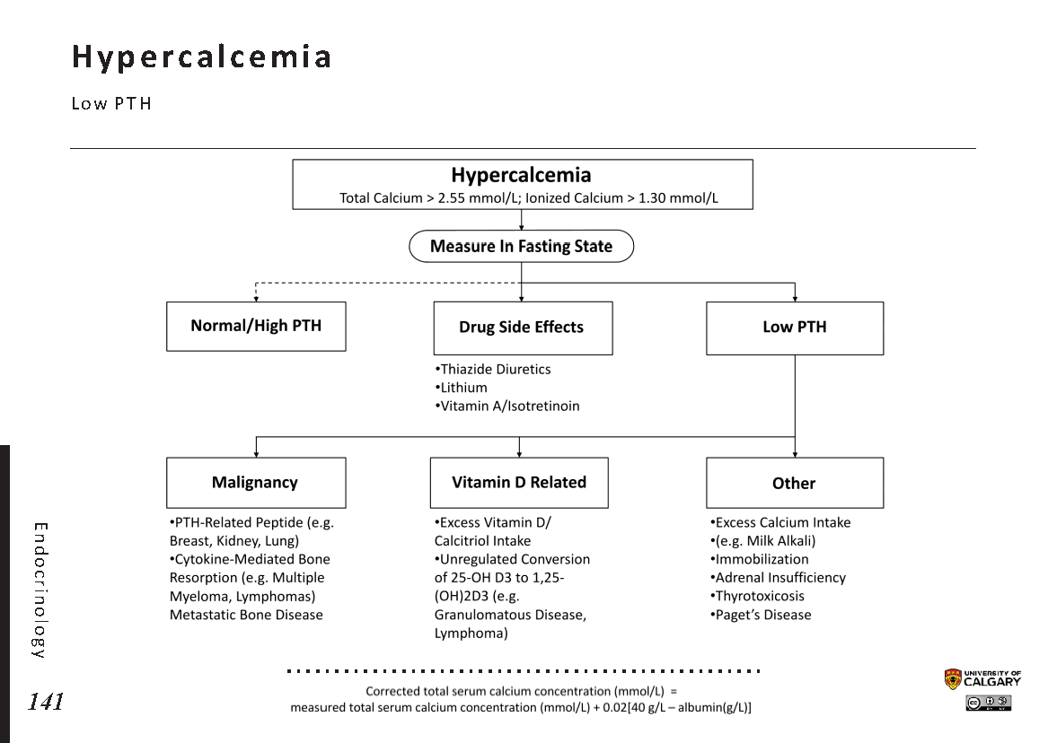 HYPERCALCEMIA Low PTH Blackbook Blackbook