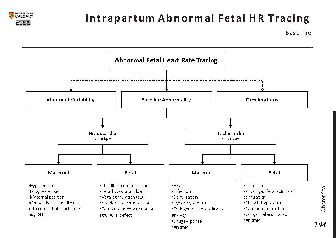 INTRAPARTUM ABNORMAL FETAL HEART RATE TRACING: Baseline Scheme