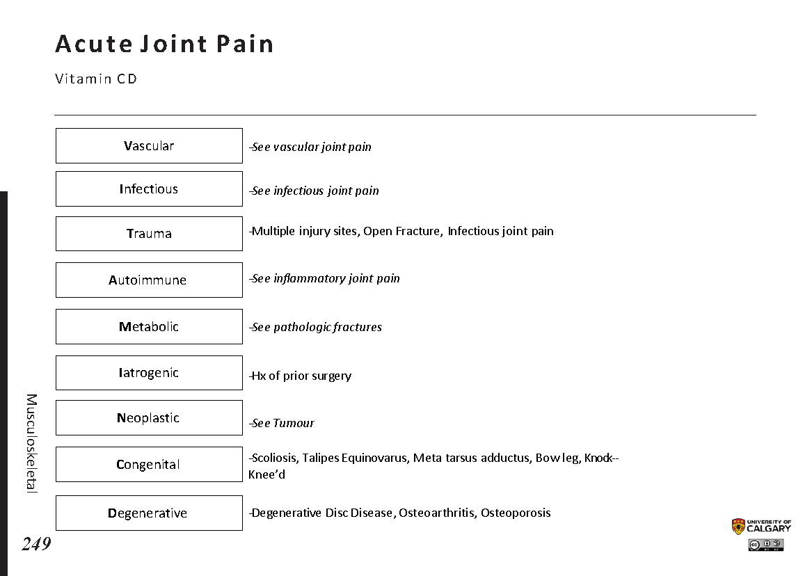 ACUTE JOINT PAIN – VITAMIN CD Scheme