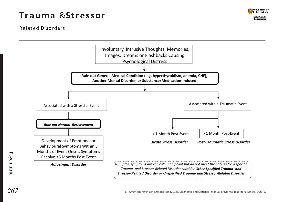 trauma and stressor related disorder
