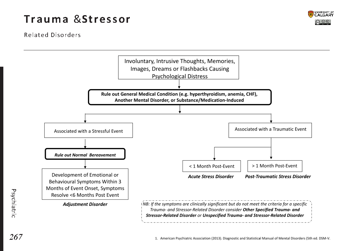 trauma and stressor related disorders