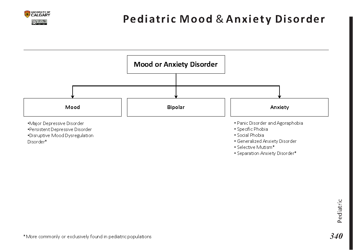 pediatric-mood-and-anxiety-disorders-blackbook-blackbook