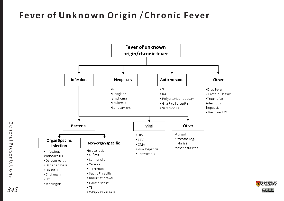 FEVER OF UNKNOWN ORIGIN / CHRONIC FEVER Scheme
