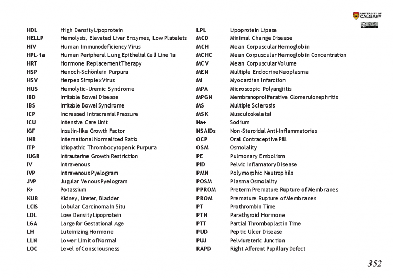 Abbreviations Blackbook Blackbook