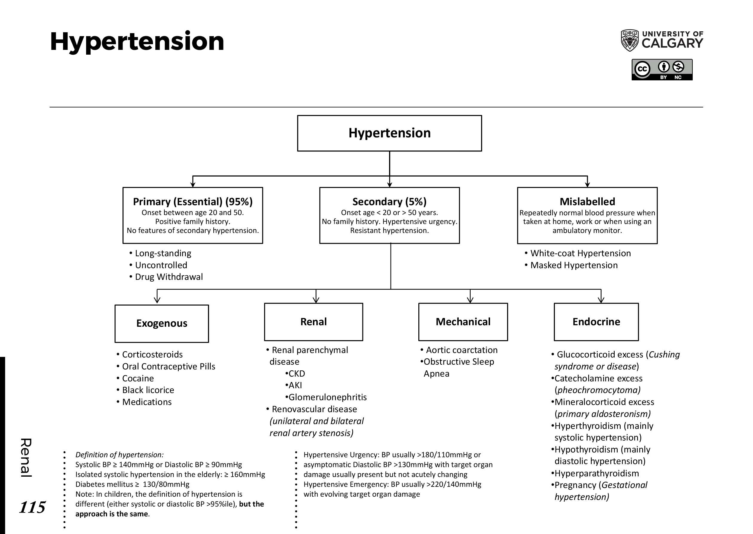 hypertension-high-blood-pressure-symptoms-causes-and-types