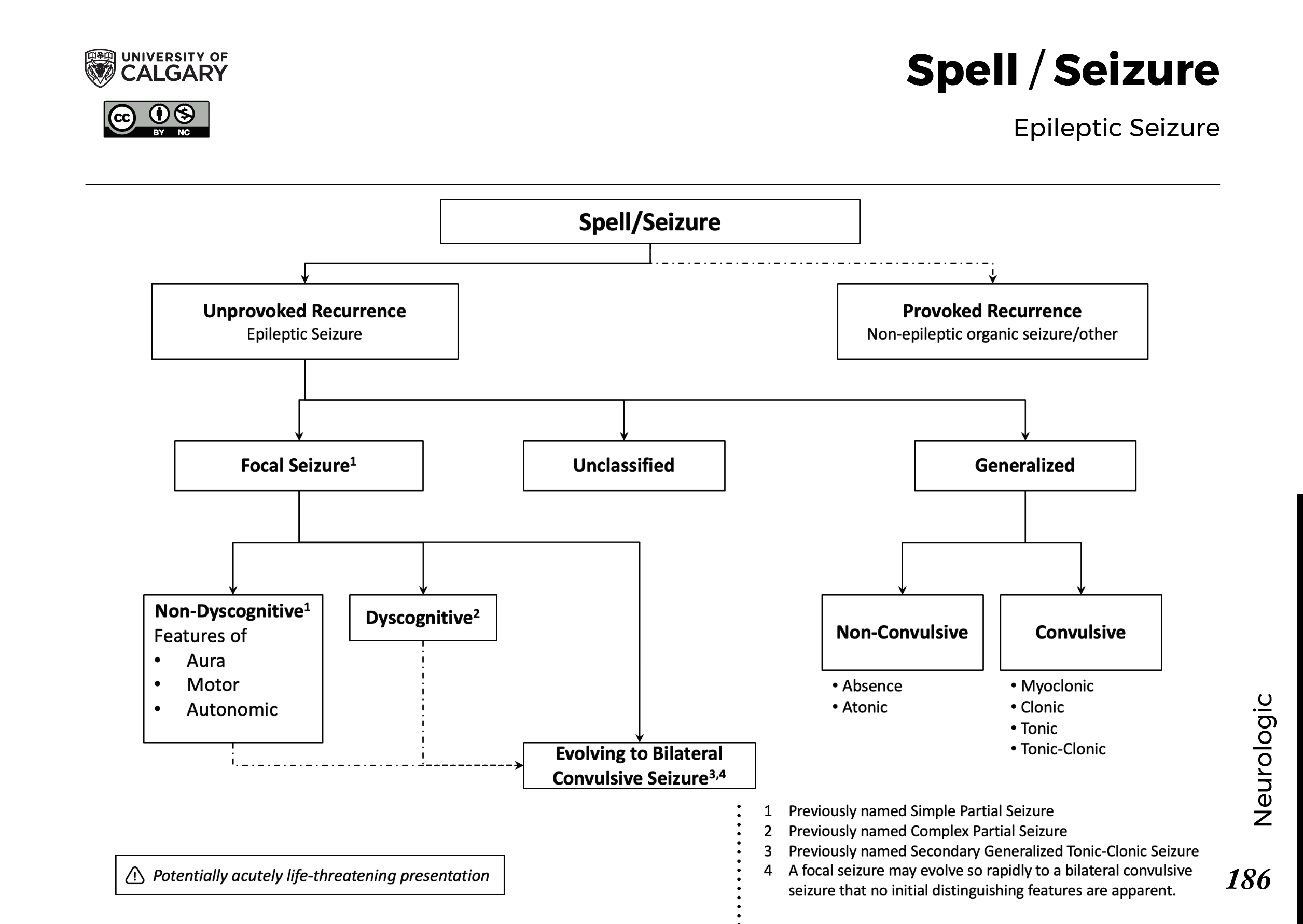 SPELL/SEIZURE: Epileptic Seizure Scheme