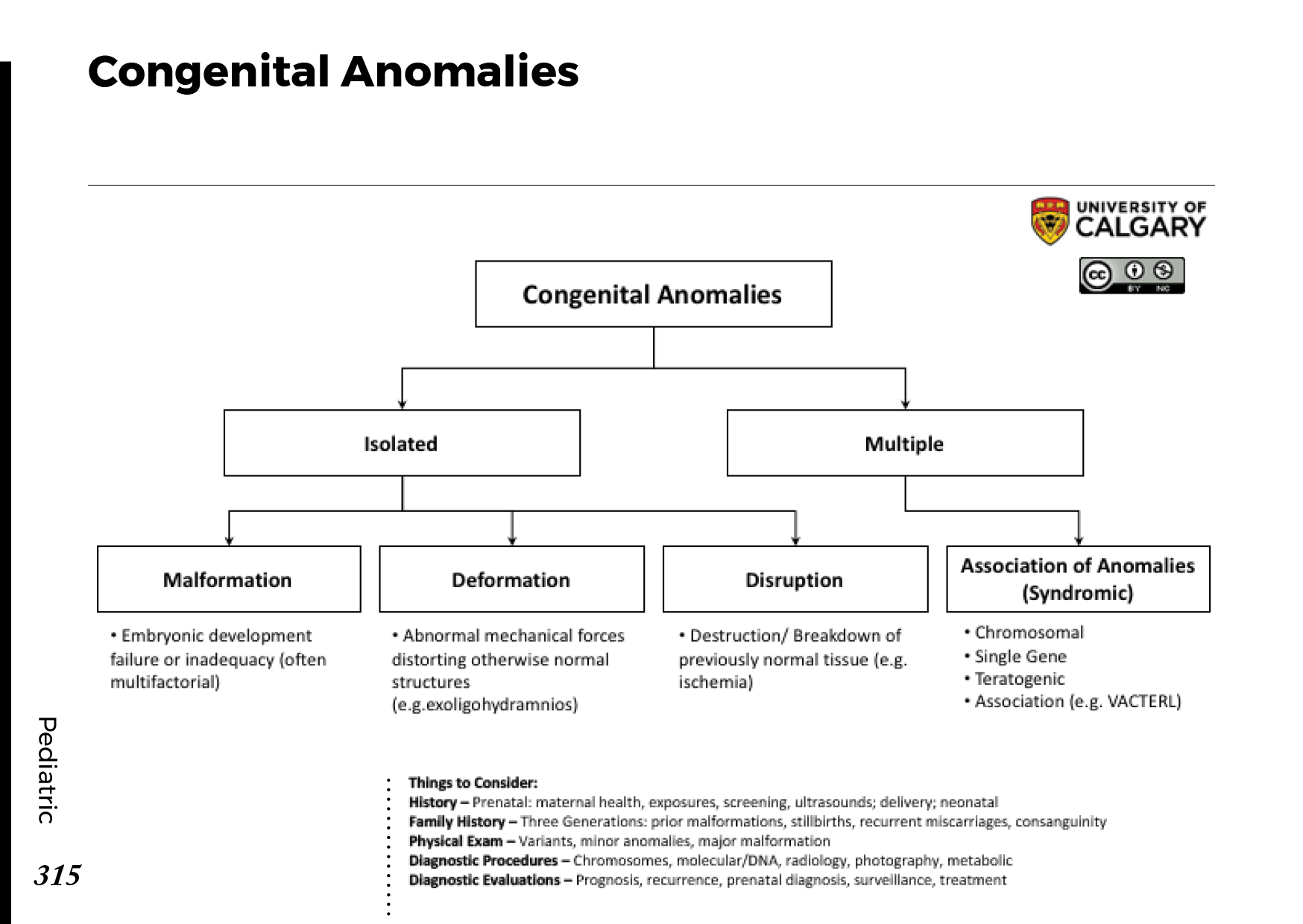 CONGENITAL ANOMALIES Scheme