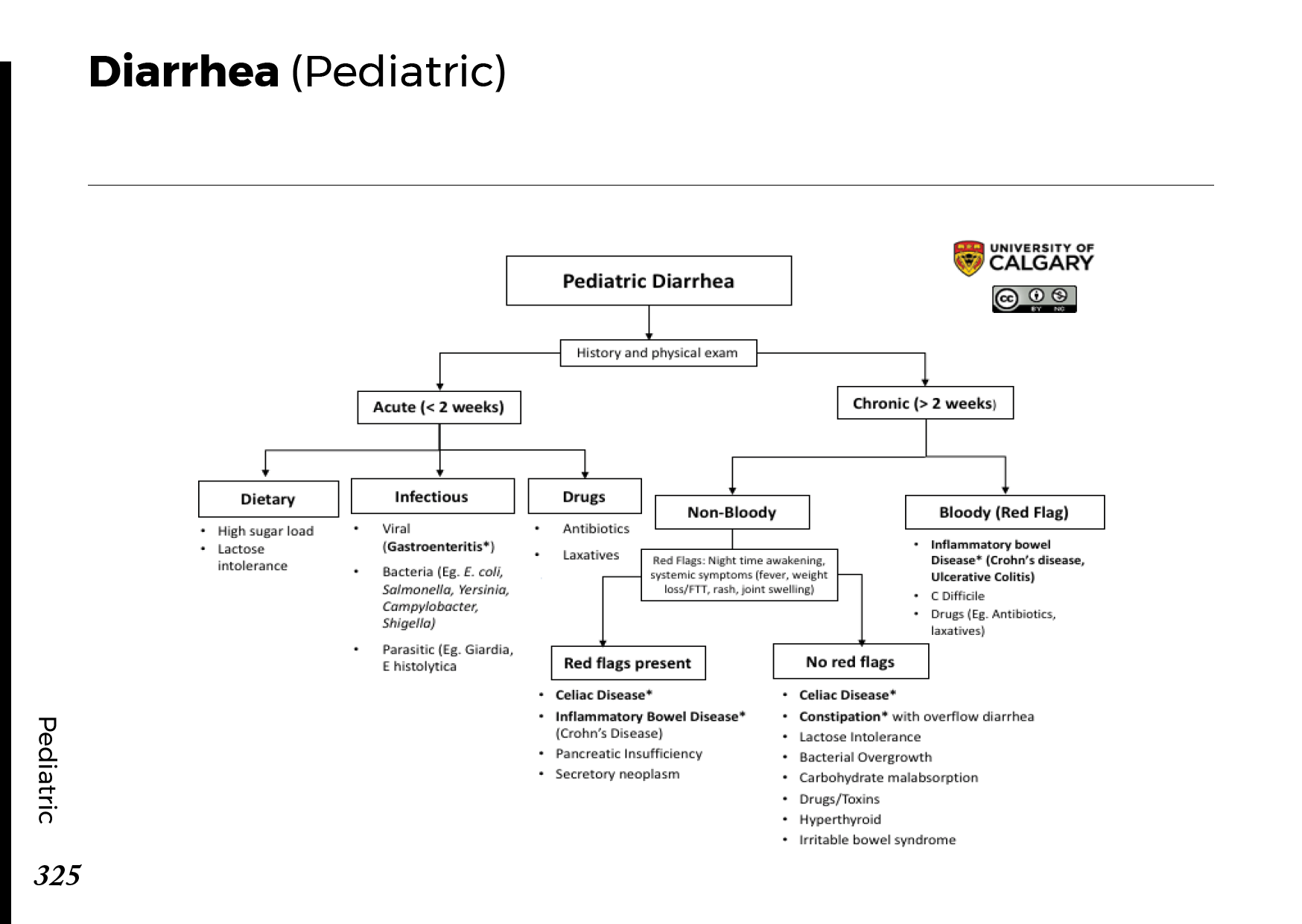 PEDIATRIC DIARRHEA Blackbook Blackbook
