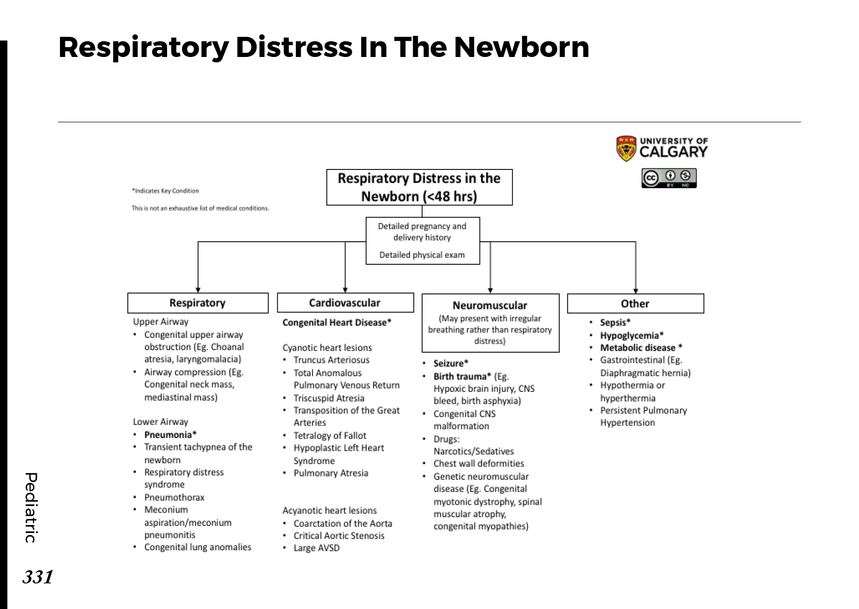 Nursing Management For Respiratory Distress Syndrome In Newborn