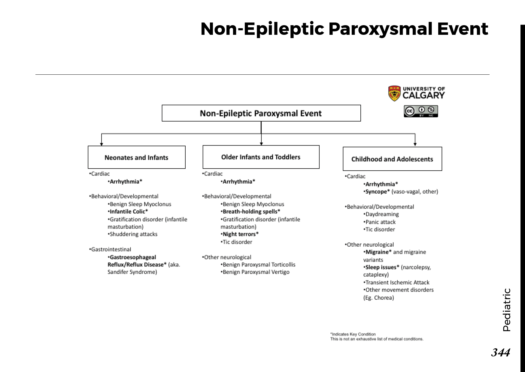 NON EPILEPTIC PAROXYSMAL EVENT Blackbook Blackbook