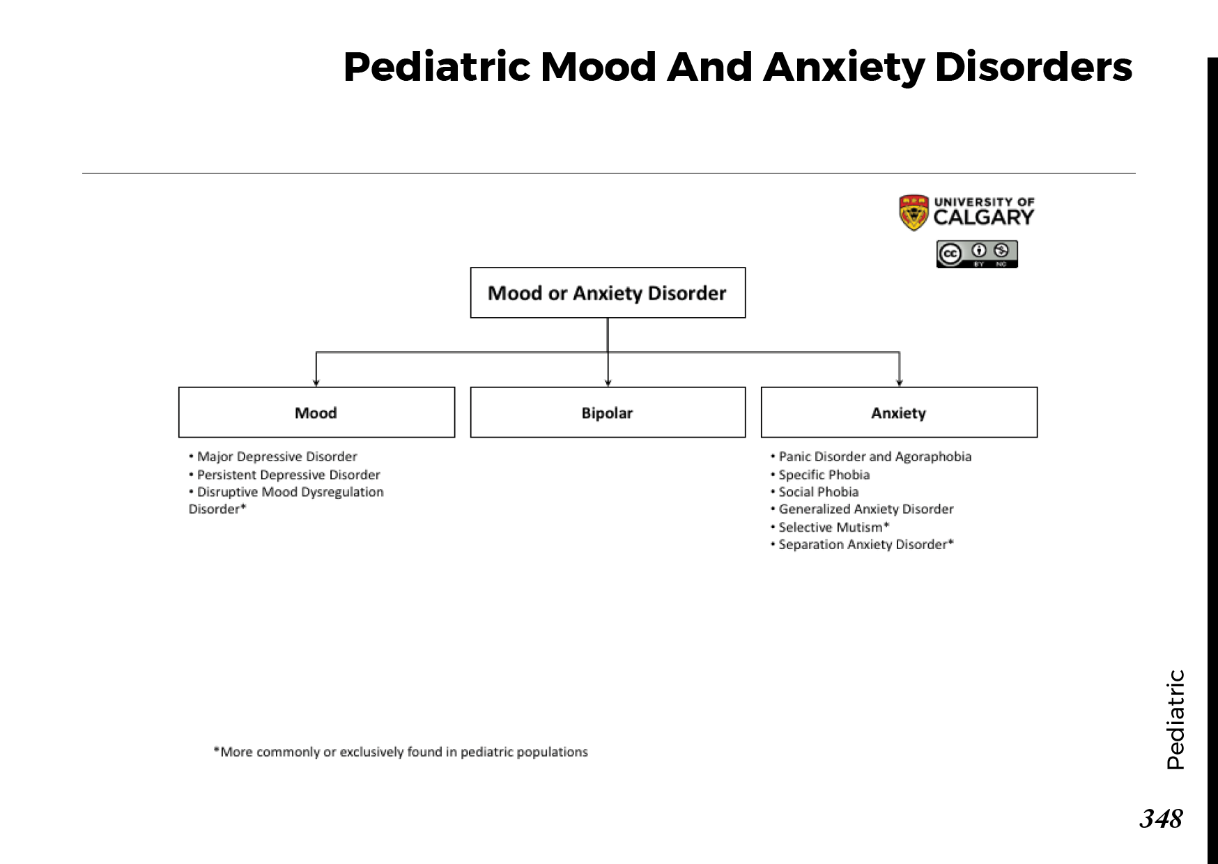 PEDIATRIC MOOD AND ANXIETY DISORDERS Scheme
