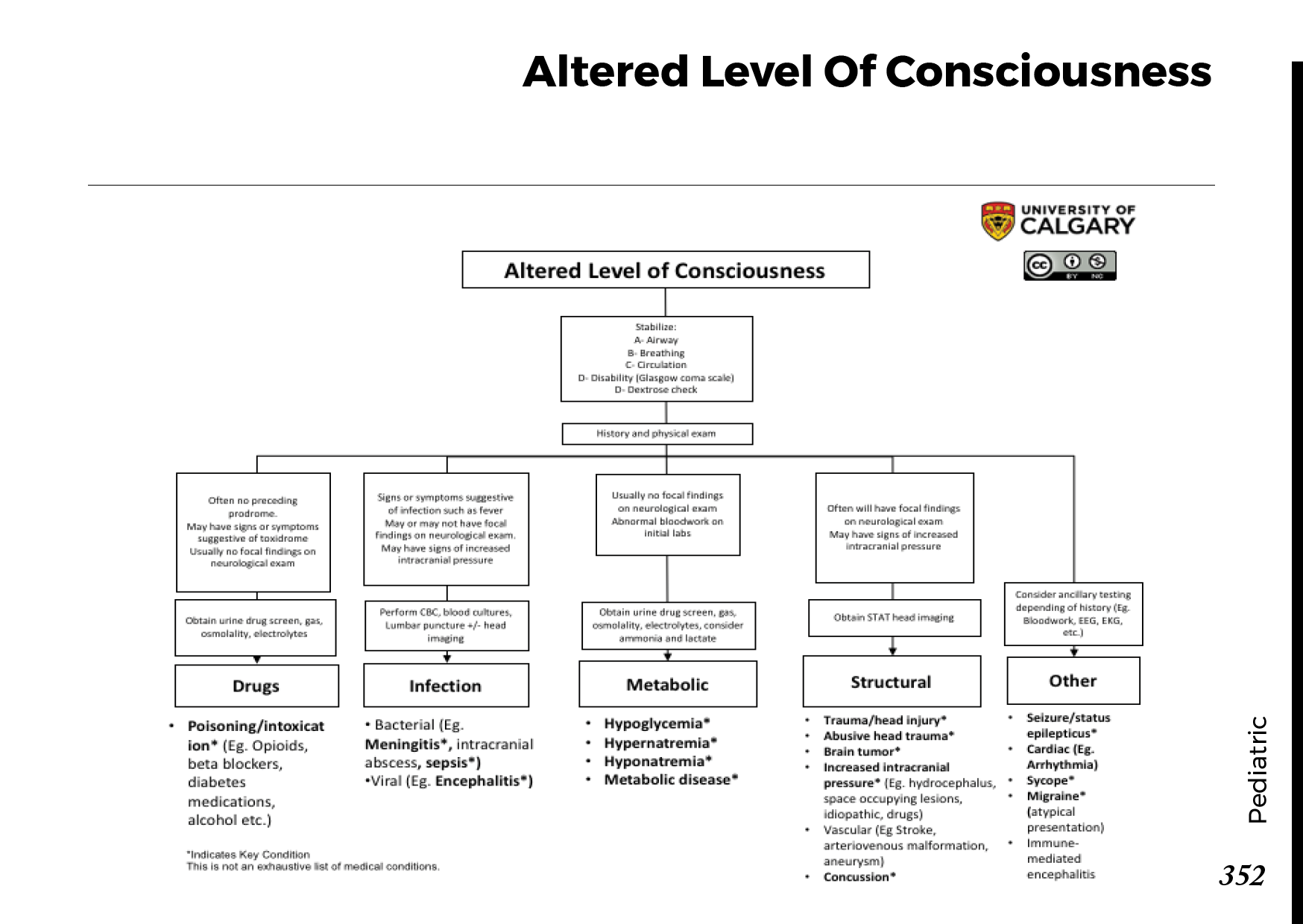 altered-level-of-consciousness-blackbook-blackbook