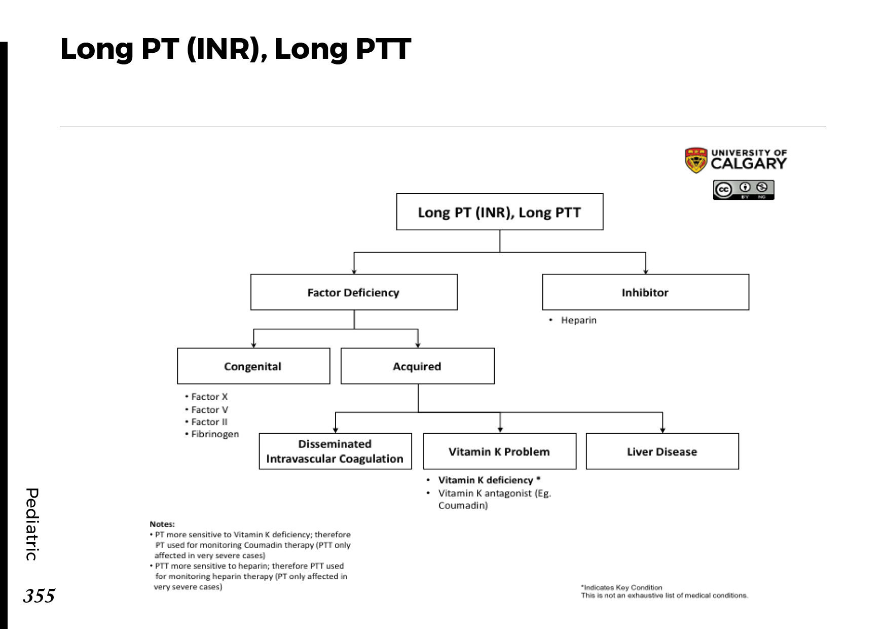 LONG PT (INR), LONG PTT Scheme