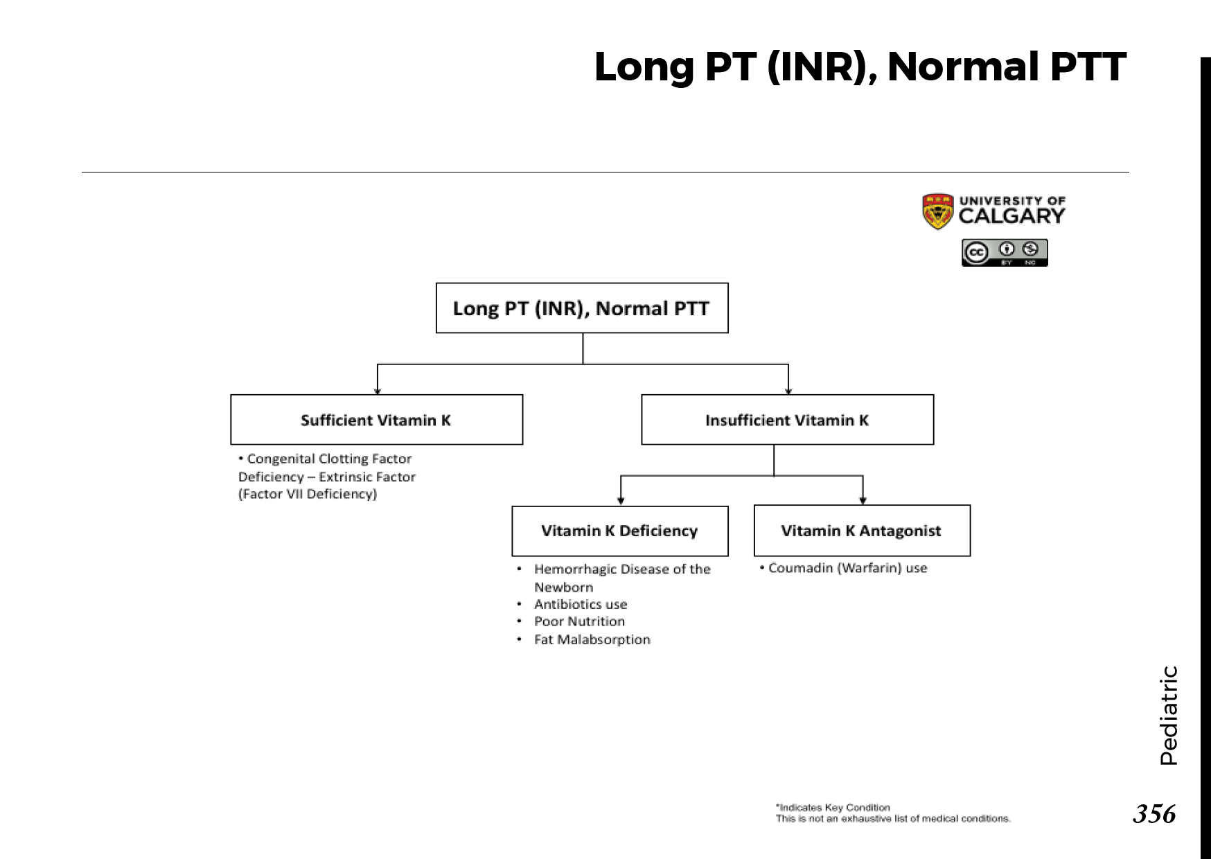 LONG PT (INR), NORMAL PTT Scheme