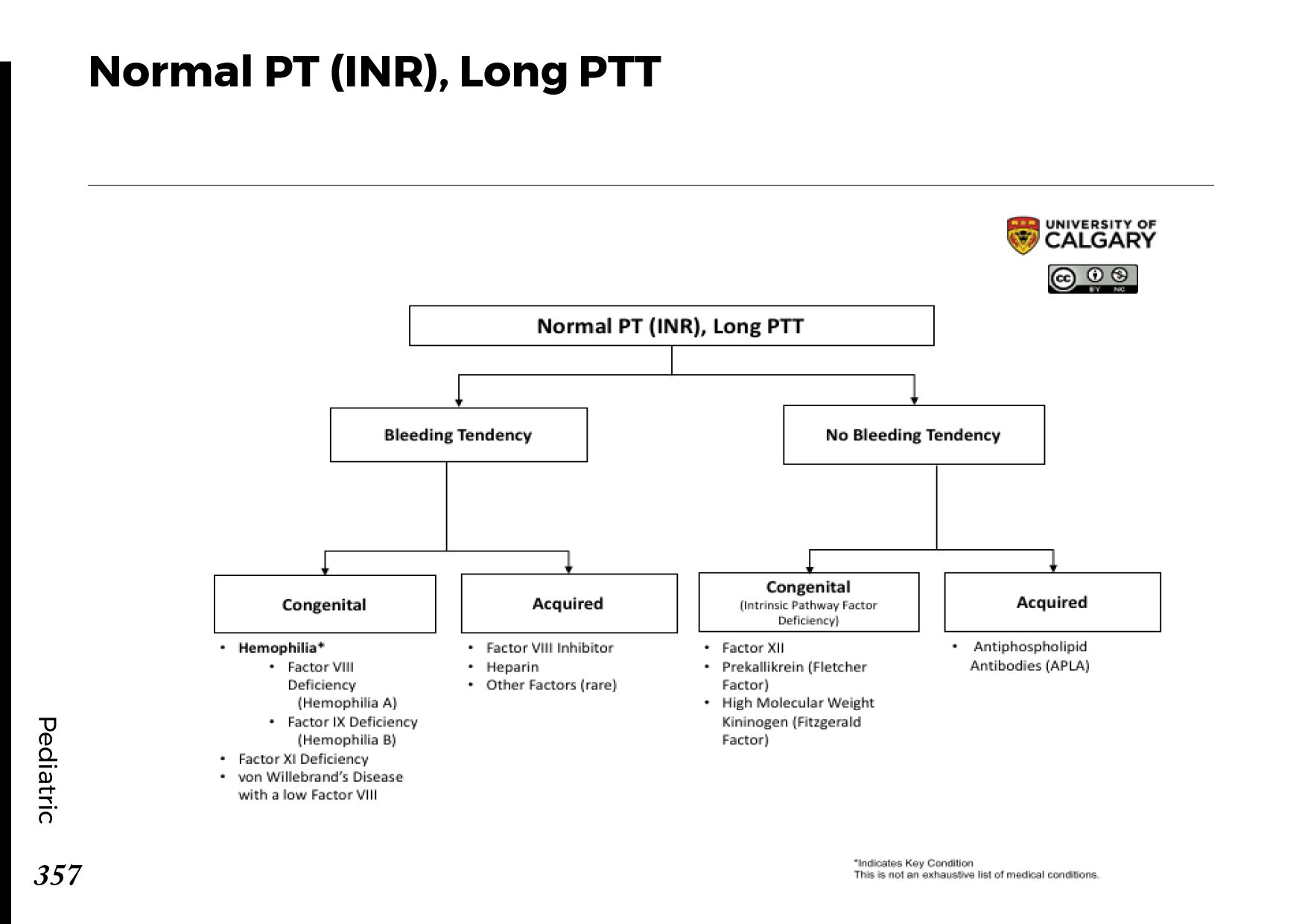 NORMAL PT INR LONG PTT Blackbook Blackbook