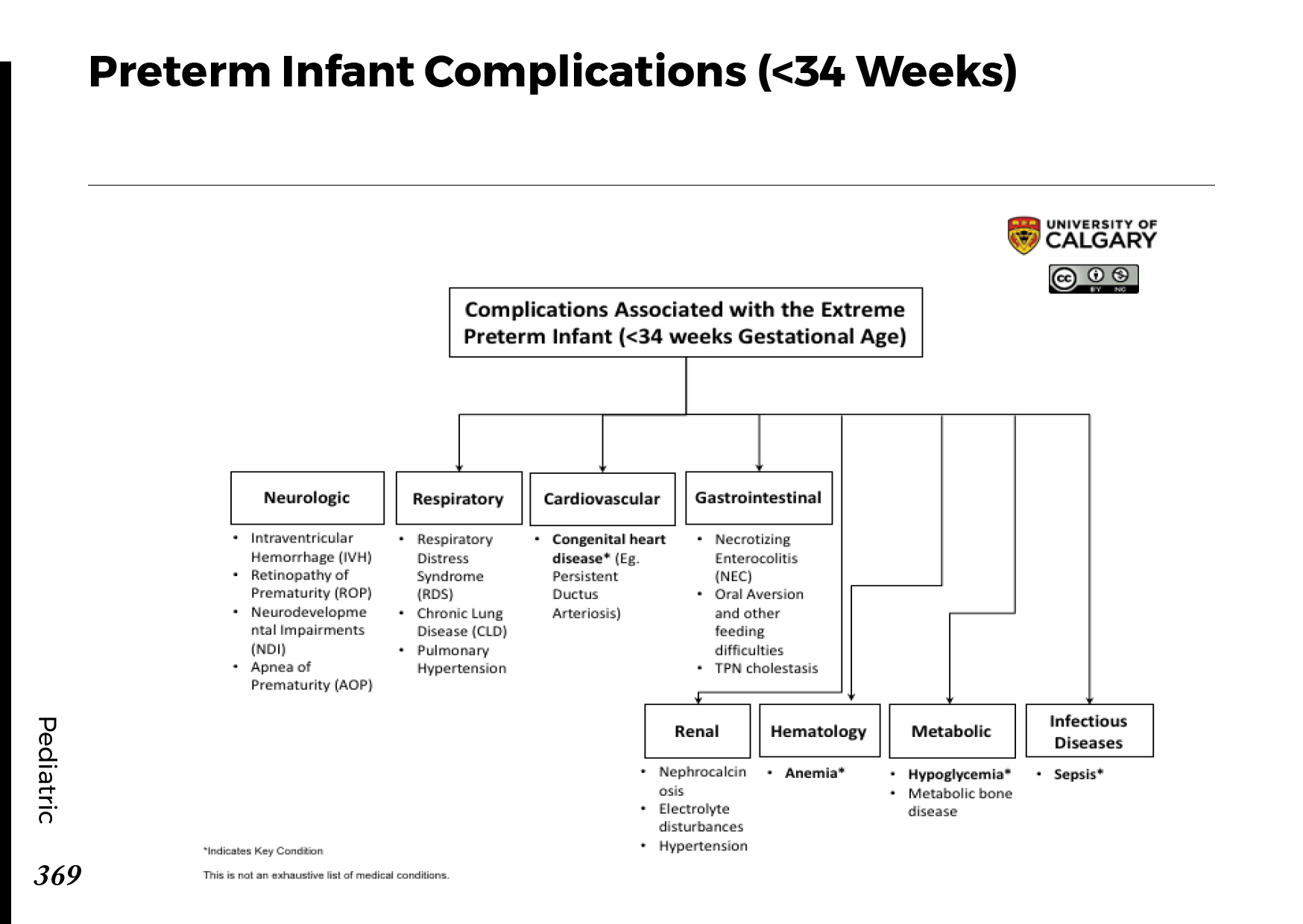 PRETERM INFANT COMPLICATIONS (<34 WEEKS) Scheme