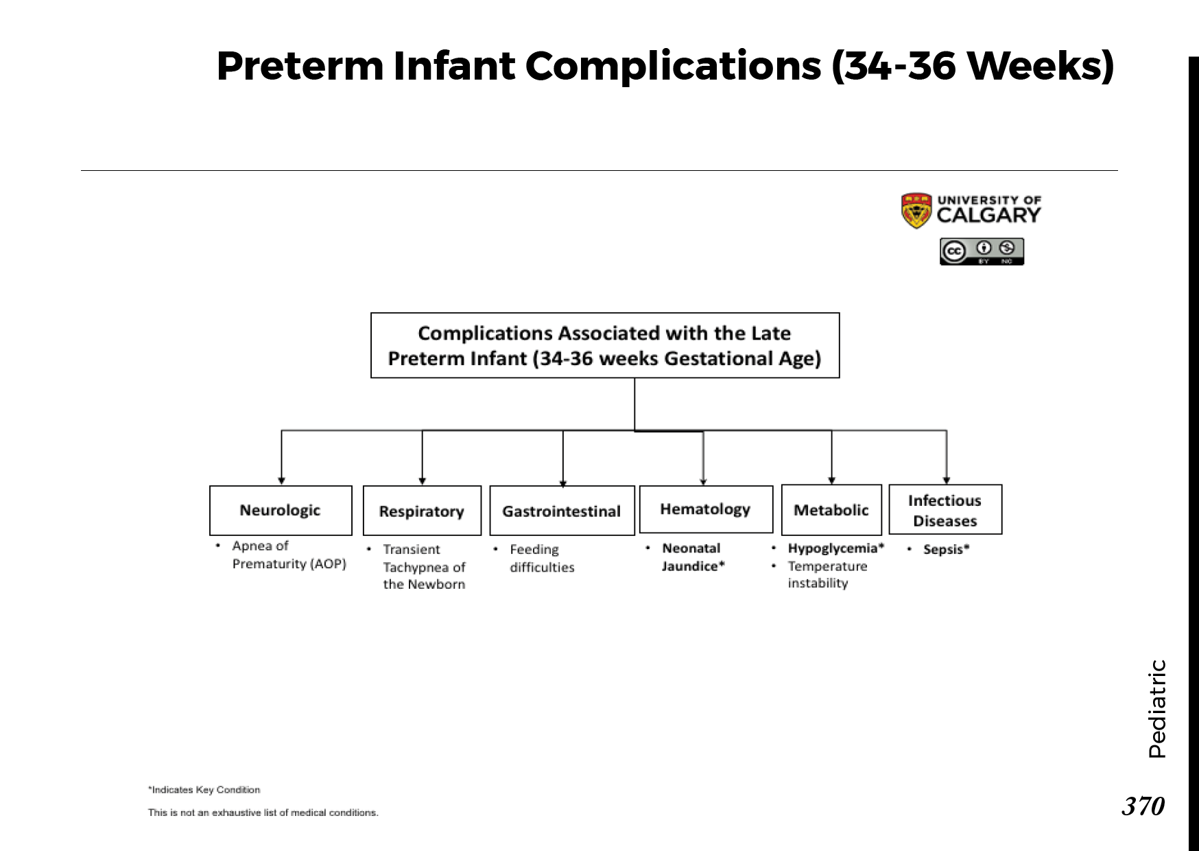 PRETERM INFANT COMPLICATIONS (34-36 WEEKS) Scheme