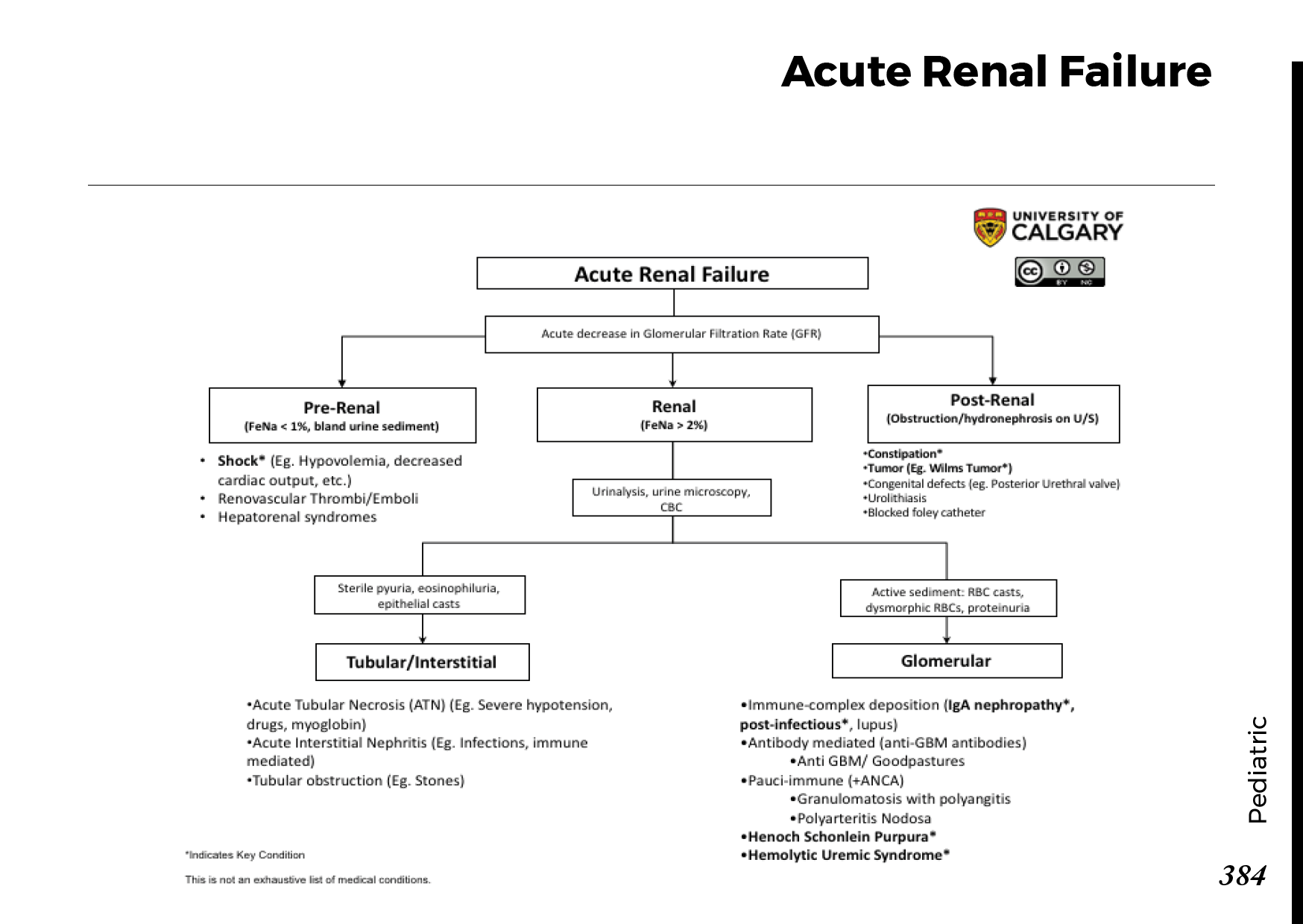 Icd 10 Code For Hx Of Acute Renal Failure